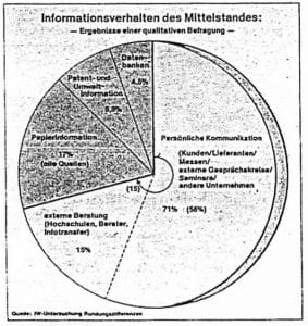 1986_Dezember_IBM Verbandsbrief_