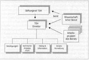 2000-09_KPF-TSH_Buch_Technologietransformation-02