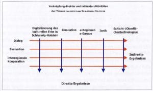 2000-09_KPF-TSH_Buch_Technologietransformation-03