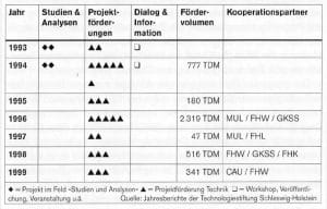 2000-09_KPF-TSH_Buch_Technologietransformation-33