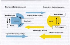 2000-09_KPF-TSH_Buch_Technologietransformation_01