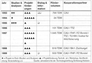 2000-09_KPF-TSH_Buch_Technologietransformation_10
