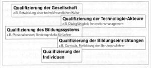 2000-09_KPF-TSH_Buch_Technologietransformation_13