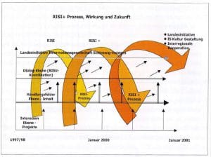 2000-09_KPF-TSH_Buch_Technologietransformation_18
